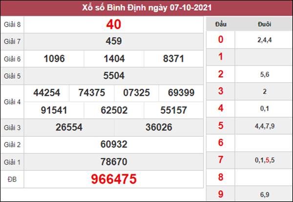 Thống kê XSBDI 14/10/2021 chốt loto gan Bình Định 