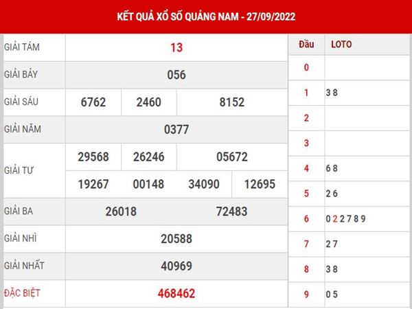 Thống kê KQSX Quảng Nam ngày 4/10/2022 soi cầu lô thứ 3