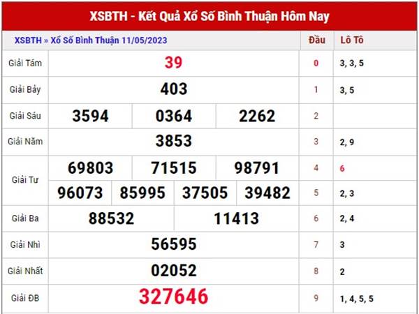 Thống kê XSBTH ngày 18/5/2023 soi cầu lô đẹp Bình Thuận thứ 5