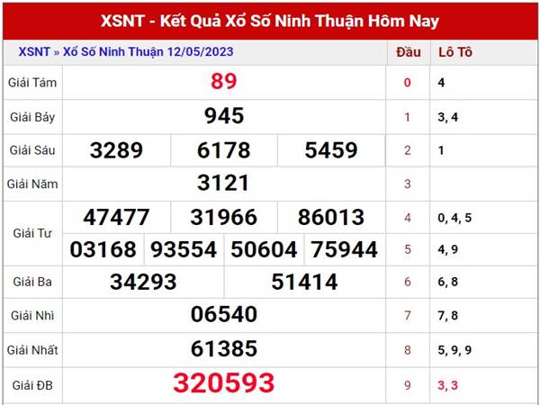 Thống kê SX Ninh Thuận ngày 19/5/2023 dự đoán XSNT thứ 6