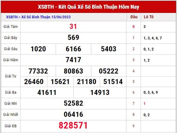 Thống kê xổ số Bình Thuận ngày 22/6/2023 dự đoán XSBTH thứ 5