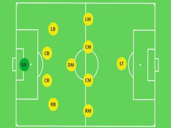 Sơ đồ chiến thuật 4-1-4-1: Lối chơi toàn diện trong bóng đá