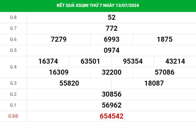 Thống kê dự đoán xổ số Quảng Ngãi 20/7/2024 dễ ăn