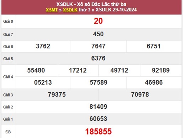 Thống kê XSDLK 5/11/2024 hôm nay chạm đặc biệt ĐăkLắc