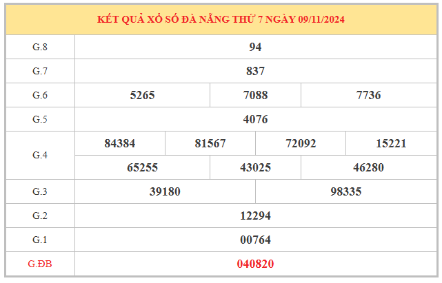 Thống kê đặc biệt xổ số Đà Nẵng ngày 13/11/2024 hôm nay