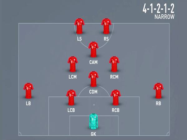 Định nghĩa sơ đồ 4-1-2-1-2: Hình kim cương giữa sân