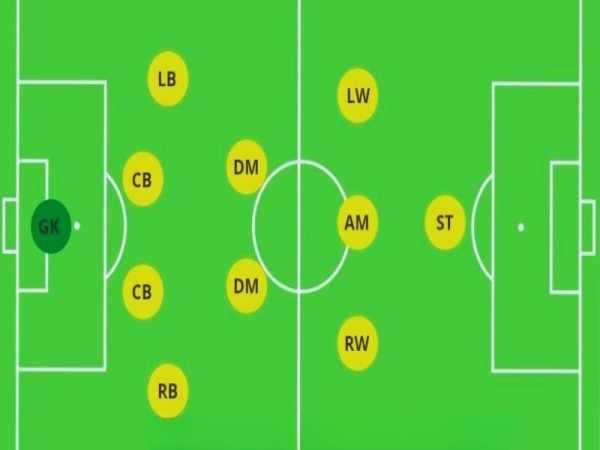 Ưu và nhược điểm của sơ đồ 4-2-3-1 trong bóng đá hiện đại