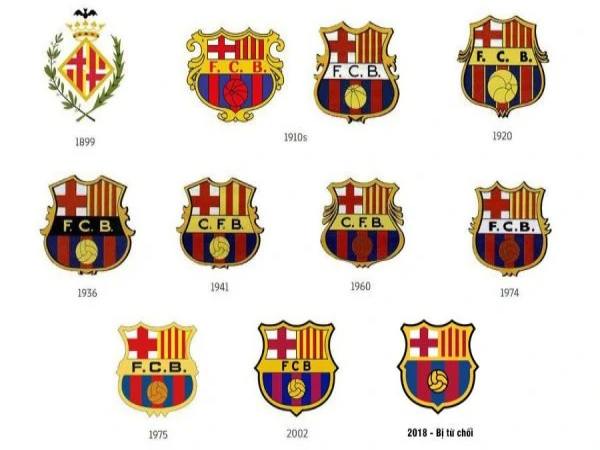 Lịch sử hình thành và phát triển của logo Barcelona