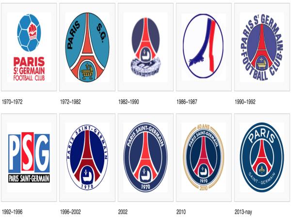 Hành trình thay đổi lịch sử logo PSG qua từng thời kỳ
