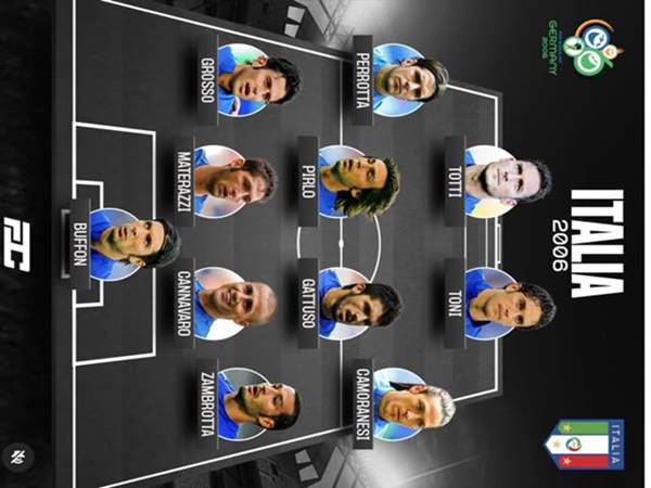 Sơ đồ đội hình Italia 2006 Sơ đồ đội hình Italia 2006