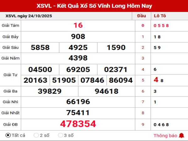 Dự đoán XSVL ngày 31/10/2025 tham khảo Vĩnh Long hôm nay Dự đoán XSVL ngày 31/10/2025 tham khảo Vĩnh Long hôm nay