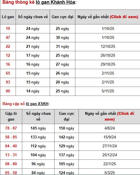 Tham khảo XSKH ngày 28/12/2025 hôm nay phát lộc