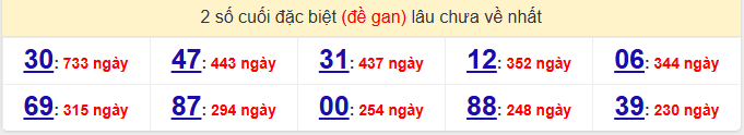 2 số cuối đặc biệt (đề gan) lâu chưa về nhất