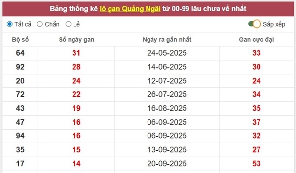 Tham khảo soi cầu QNG ngày 17/1/2026 thứ 7 hôm nay