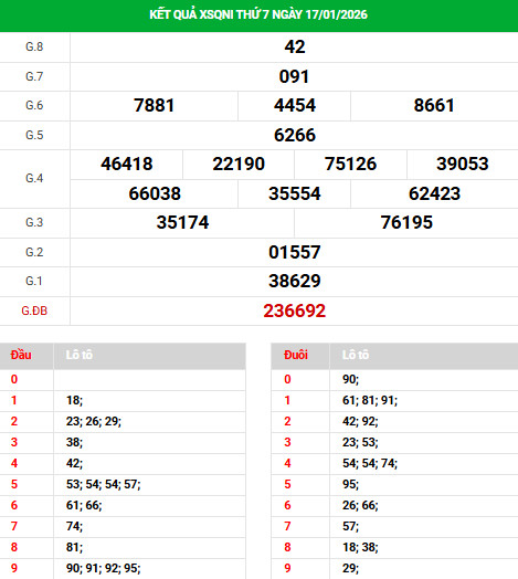 Dự đoán xổ số Quảng Ngãi ngày 24/1/2026 thần tài Dự đoán xổ số Quảng Ngãi ngày 24/1/2026 thần tài