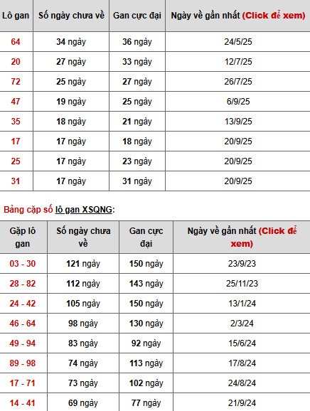 Dự đoán xổ số Quảng Ngãi ngày 24/1/2026 thần tài Dự đoán xổ số Quảng Ngãi ngày 24/1/2026 thần tài