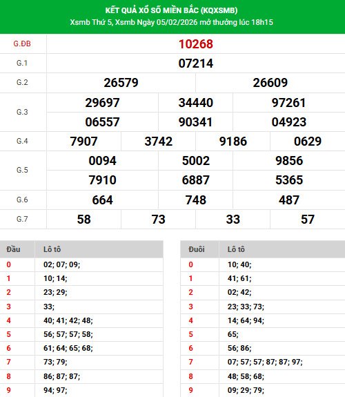 Dự đoán XSMB ngày 8 tháng 2 năm 2026 chủ nhật chính xác