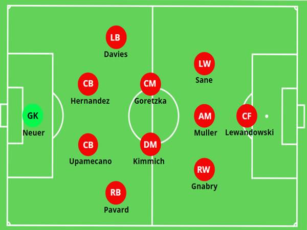 sơ đồ đội hình Bayern 2021 sơ đồ đội hình Bayern 2021