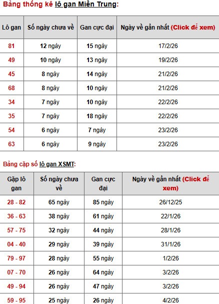 Dự đoán XSMT ngày 4 tháng 3 năm 2026 chủ nhật siêu chuẩn Dự đoán XSMT ngày 4 tháng 3 năm 2026 chủ nhật siêu chuẩn