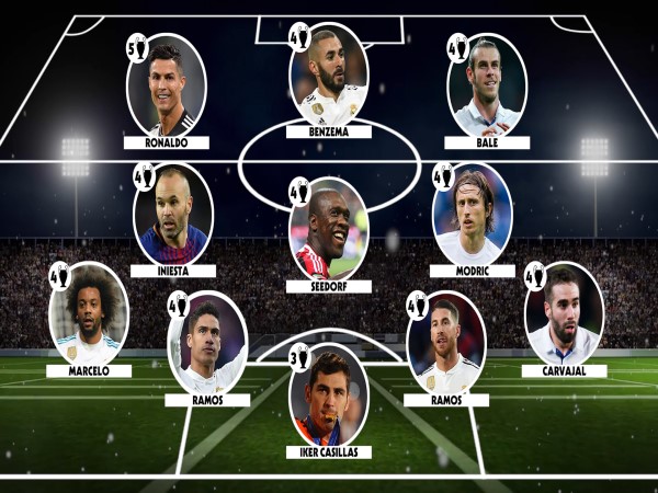 Đội hình Real Madrid 2018: Đánh giá sức mạnh từng tuyến