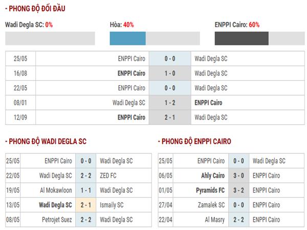 Nhận định trận đấu Wadi Degla SC vs ENPPI Cairo